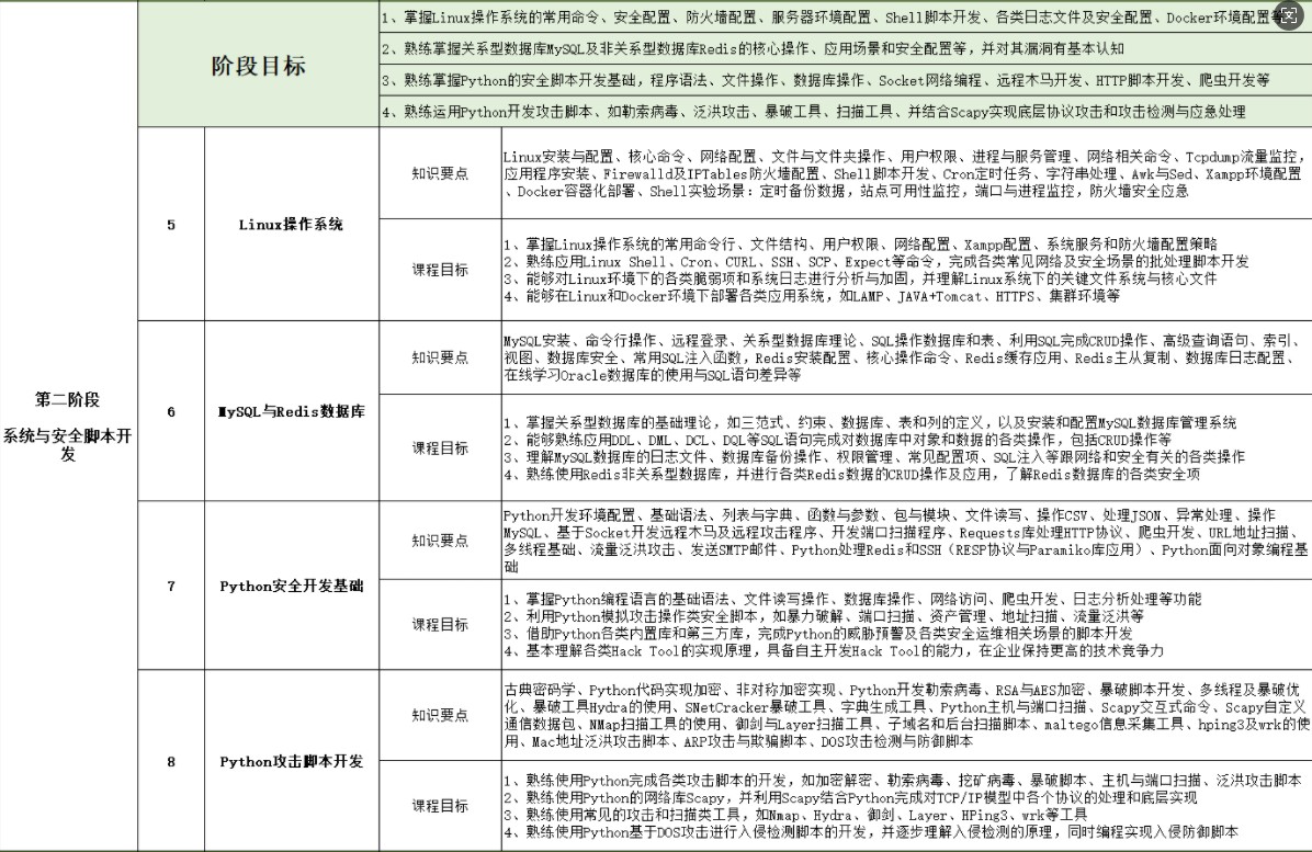 重庆网络安全培训课程